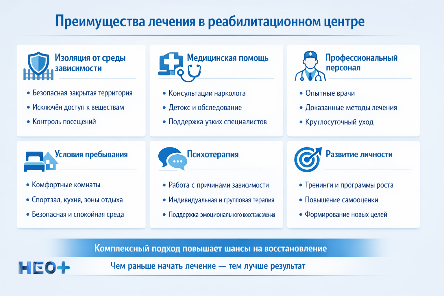 Преимущества лечения в реабилитационном центре инфографика